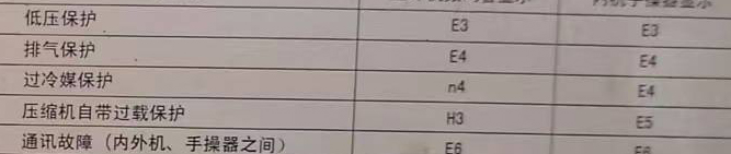 丹棱空调电话在哪里找